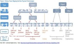 虚拟币和DeFi（去中心化金融）是当今数字经济中