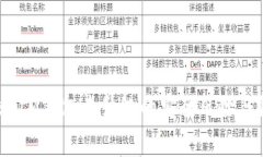 独家揭秘：IM钱包未升级的安全风险与防盗秘诀