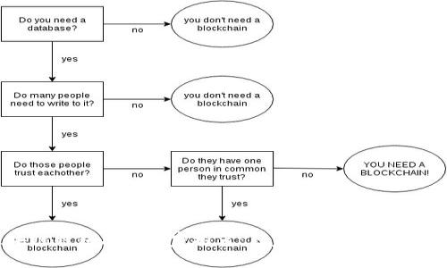 2023年区块链钱包品牌专家推荐：独家揭秘高效安全的选择秘诀