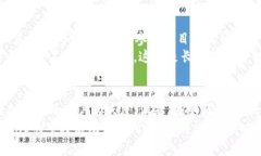   “专家揭秘：OKB币的独家空投秘诀，你绝对不能