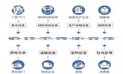 共生币（Coexistence Coin）是否能够放到 Tokenim 平台
