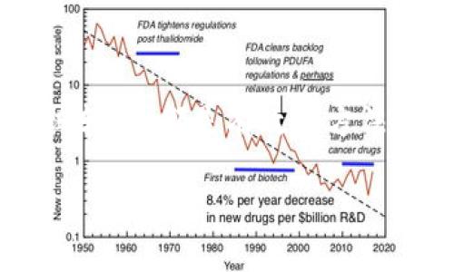 在进行加密货币交易时，确保交易地址的正确性至关重要。使用不正确的钱包地址可能导致资金丢失或失误交易。因此，了解如何检查和确保钱包地址的正确性是每个加密货币用户必须掌握的技能。

### 为什么钱包地址的重要性

钱包地址的基础知识

钱包地址可以被视为你的银行账号，用于接收和发送加密货币。每个加密货币，如比特币、以太坊等，都有自己特定格式的钱包地址。一个有效的钱包地址由一系列数字和字母组成，它是访问和管理你加密资产的唯一通道。

使用不正确的钱包地址的后果

说真的，很多人都可能低估了钱包地址的准确性。你有没有想过，如果你发送了比特币到一个错误的地址，那么这些钱可能永远找不回来？一旦交易被区块链确认，回滚几乎是不可能的。每个人都不希望自己辛苦得来的资产因为一个小小的错误而消失。

### 如何确保钱包地址的正确性

检查地址格式

每种加密货币的钱包地址都有特定的格式。例如，比特币地址通常以字母“1”或“3”开头，而以太坊地址则是以“0x”开头，后面跟着40个十六进制字符。确保地址符合这些规则是第一步。

复制与粘贴的安全性

在复制钱包地址时，要确保没有多余的空格或字符。很多时候，我们在处理信息时往往会不小心添加一些不必要的空格或符号。为了避免这种情况，使用粘贴功能时，要将地址粘贴到一个简单的文本编辑器中，确保只留下地址本身。

使用二维码扫描

许多加密钱包和交易所都允许用户生成钱包地址的二维码。这个方法很方便，避免了人为错误。只需用手机扫描二维码即可将地址输入到你的钱包中。但请注意，确保二维码的来源是可信的。

### 验证钱包地址的方法

使用区块链浏览器

利用区块链浏览器，可以轻松地查找和验证钱包地址。输入你要验证的地址，查看它的历史交易记录和余额。如果地址是有效的，你应该能看到它的相关信息。

小额测试转账

如果你对地址的准确性还是有疑虑，可以先尝试用小额的加密货币进行转账。这种方式虽然额外麻烦，但可以有效减少意外损失。

### 常见的错误类型

手动输入地址的风险

如果你选择手动输入钱包地址，那么出错的风险就大大增加。即使是一个字符的错误，也可能导致资金去往错误的地址。比如说，把“1”误输入为“l”（小写字母L），这简单的失误可能会让你损失惨重。

混淆不同的加密货币

不同的加密货币有不同的地址格式。比如，你不能将比特币发送到以太坊地址。这是因为每个加密货币的网络是独立的，而每个钱包地址仅在对应的网络中有效。所以确保你在发送时选择了正确的加密货币。

### 总结

总而言之，钱包地址的正确性对于加密货币交易是至关重要的。采取必要的措施，像是仔细验证地址、使用小额测试转账，都是有效的方法来避免不必要的损失。希望今天的内容能帮助到你，让你的加密货币交易更加安全！

如果你有任何关于加密钱包使用的疑问，别害羞，随时来问我哦！