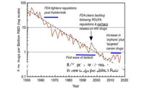 专家推荐：2023年最佳区块链本地钱包独家秘诀