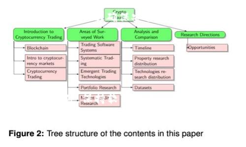 要在电脑上下载 Tokenim，你可以按照以下步骤进行操作：

### 第一步：访问官方网站
1. 打开你的浏览器，前往 Tokenim 的官方网站。建议你在搜索引擎中搜索 “Tokenim 官方网站” 以确保找到正确的链接。

### 第二步：查找下载链接
2. 在网站首页上，通常会有一个 “下载” 或 “Get Started” 的选项。点击这个链接，进入下载页面。

### 第三步：选择适合你操作系统的版本
3. 根据你的电脑操作系统（如 Windows、macOS 或 Linux），选择相应的下载链接。确保选择正确的版本，以避免兼容性问题。

### 第四步：下载客户端
4. 点击下载链接之后，浏览器会开始下载 Tokenim 客户端。下载速度取决于你的网络连接速度，耐心等待即可。

### 第五步：安装 Tokenim
5. 下载完成后，找到你的下载文件，通常在 “下载” 文件夹中。双击下载的文件，按照屏幕上的提示完成安装过程。

### 第六步：创建账户或登录
6. 安装完成后，打开 Tokenim 客户端。如果你是新用户，按照提示创建账户；如果你已有账户，可以直接登录。

### 常见问题解答
- **我应该在哪里下载 Tokenim？**
  一定要从 Tokenim 的官方网站下载，避免第三方网站以确保安全。

- **下载速度很慢怎么办？**
  尝试使用不同的网络，或稍后再试。

- **如何确保我的电脑安全？**
  确保使用 antivirus 软件，并从官方网站下载软件，保持软件更新。

希望这些步骤能帮助你顺利下载并安装 Tokenim！如果还有其他问题或者需要更详细的指导，请随时问我！