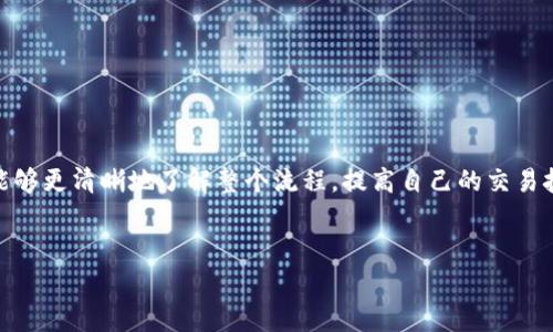   专家教你如何在OKEx购买并转入Tokenim的独家秘诀 / 
 guanjianci OKEx购买, Tokenim转入, 数字货币交易 /guanjianci 

引言
说真的，随着数字货币的不断发展，越来越多的人开始关注如何安全、快速地进行交易。OKEx作为一个全球知名的数字货币交易平台，吸引了众多投资者的目光。而Tokenim，则是近年来非常受欢迎的一个项目，很多人都想知道怎么在OKEx上购买Tokenim并转入自己的钱包。接下来，我将为你揭示这个过程中的每个细节，确保你能够顺利完成交易，别担心，我会尽量把这些内容说得简单易懂，跟我来吧！

第一步：了解OKEx平台
在开始之前，我们先来简单了解一下OKEx。OKEx是一家成立于2017年的数字资产交易所，提供各种加密货币交易服务。用户可以在平台上交易比特币、以太坊和其他成千上万的数字货币。首先，你需要在OKEx上开一个账户，整个过程相对简单，只需提供邮箱和手机号码进行注册。

第二步：注册并验证账户
当你进入OKEx官网时，点击注册按钮，填写相关信息后，会收到一封验证邮件，按照邮件中的指引完成验证。为了保障账户的安全，建议你开启两步验证，这样就能确保账户受到更好的保护，很多人常常忽略这一点，你可不要犯这个错哦！

第三步：充值资产到OKEx
现在，你的OKEx账户已注册并验证完成，接下来就需要给账户充值了。点击“资金”选项，从下拉菜单中选择“充值”。这里有多种充值方式，比如法币充值、数字资产转入等。根据自己的需求选择对应的方式，跟着步骤一步步来就可以了。

第四步：购买Tokenim
一旦你的账户中资金到账，接下来的步骤就是购买Tokenim。点击“市场”，在搜索框中输入“Tokenim”，找到相关的交易对（例如：USDT/TOKENIM或BTC/TOKENIM），选择你要交易的对，然后就可以进行购买了。这里一定要注意，选择合适的交易对非常关键，通常使用稳定币USDT交易会比较方便，因为它的波动相对较小。

第五步：确认交易细节
在确认购买之前，务必检查一下交易细节，包括价格、数量等。你可以设置市价单或限价单，市价单会按照当前市场价格立即成交，而限价单则需要你设置一个期望价格，有可能要等一段时间成交。确保你对自己的决定感到满意，毕竟这是关系到资金安全的事情，早点确认比较好。

第六步：将Tokenim转入外部钱包
交易完成后，你的Tokenim便会存入OKEx的账户中。如果你想将其转入自己的钱包，首先确保你有一个支持Tokenim的外部钱包。如果你还没有，那就得去创建一个合适的数字资产钱包，常用的如MetaMask、Trust Wallet等。创建完成后，回到OKEx，点击“资金”，再选择“提币”，输入你的Tokenim地址和数量，然后确认提币申请。

第七步：等待提币确认
在你提交提币申请后，区块链网络会对这笔交易进行确认，通常需要几分钟到几个小时不等。你可以在OKEx的提币记录中查看状态，一旦确认成功，Tokenim就会转入你的钱包，真的是一种超级幸福的感觉。

常见问题解答
在整个过程中，你可能会遇到一些常见问题，比如：
ul
li货币没有到账怎么办？/li
li遇到交易失败怎么办？/li
li账户资金安全措施有哪些？/li
/ul
针对这些问题，建议你查看OKEx的帮助中心，通常FAQ中会有详细的解答。不少用户在初次交易时都会小心翼翼，这很正常，提前做好准备可以大大减少不必要的麻烦。

总结
总的来说，购买Tokenim并转入外部钱包的过程，就是通过OKEx进行数字货币交易的一个缩影，虽然听起来复杂，但只要你一步一步地进行，就能轻松搞定。希望通过这篇文章，你能够更清晰地了解整个流程，提高自己的交易技巧。如果你还有其他疑问或建议，欢迎留言讨论。在数字货币的世界中，我们大家都是学习者，让我们彼此学习，共同进步吧！

结束语
数字货币市场瞬息万变，提醒你保持警惕，做一个理性的投资者。就像我的朋友常说的：“不怕慢，就怕站。”希望你在交易的路上能够越走越稳，不断探索新的可能性，祝你好运！