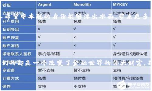 中本聪（Satoshi Nakamoto）是比特币的创始人，至今身份未明。对于中本聪的合约地址，通常指的是与比特币相关的某些地址，尤其是与比特币的早期挖矿有关的地址。下面为您介绍一些关于中本聪合约地址的信息。

### 中本聪的比特币地址

中本聪在比特币的早期阶段挖掘了大量的比特币，尽管这些比特币的实际使用情况和去向至今依然让人 intrigued。最知名的比特币地址是“Nakori的比特币地址”，他在2009年挖掘了大约 1,000,000 BTC，这些比特币至今没动过。

中本聪与比特币的关系

说真的，如果没有中本聪，就不会有比特币。中本聪在2008年发布了比特币白皮书，2009年发布了首个比特币软件。然后他创建了中本聪的比特币网络，并持续在论坛上活跃，直到2010年左右突然消失。

中本聪的消失引发了无数的猜测，有人认为他可能是一个团队，甚至是政府机构。尽管经历了多次调查与推测，真相依旧扑朔迷离。

中本聪的比特币存储量

中本聪所拥有的比特币地址拥有巨额的比特币存量。根据网络分析，现存的比特币地址中，最早的那个地址就属于中本聪，并且自2009年以来，这个地址没有进行过任何交易。这让无数比特币爱好者在猜测这些比特币的未来和它们可能的去向。

相关的合约地址

在讨论中本聪合约地址时，很重要一点是，这些地址通常都是为了测试比特币和其技术。 比如，在以太坊上，有些开发者可能会根据需要创建一些与中本聪有关的合约地址来模拟一些交易。

这些合约地址一般与中本聪无关，可能只是开发者的一个实验项目，或者是一些已经被遗弃的测试合约。你可以在一些区块链浏览器中找到这些地址，但基本上，它们都是为了帮助开发者更好地理解智能合约的运作，而不是中本聪本人的活跃迹象。

中本聪身份的谜题

至今，关于中本聪的身份依旧有很多讨论。有人认为他可能是一位隐秘的天才，也有人认为他可能是某个团体的名字。很多人对这个谜团产生了极大的兴趣，尤其是在区块链和加密货币的兴起之后。

如果你还是好奇中本聪究竟是谁，可以关注一些相关的书籍和文章，许多专家和爱好者分享了不同的见解和理论。

中本聪与比特币的故事仍在继续

尽管中本聪已经消失十余年，但比特币的旅程依然在继续。比特币目前已经成为了全球最受欢迎的数字货币之一。不少人希望中本聪的身份能够浮出水面，带来更多关于比特币早期历史的见解。这使得中本聪的故事不仅仅是一个关于个人的传奇，也是一个关于创新与技术发展的故事。

懂得吧？这背后有着无尽的可能性和不确定性，这也是比特币及其创造者令无数投资者和爱好者着迷的原因。

### 结论

中本聪的合约地址以及他在比特币中的角色是一个充满神秘色彩的讨论话题。虽然我们不知道他到底是谁，但他留给我们的却是一个改变了金融世界的伟大财富。不过，这一切也告诉我们，要时刻保持对科技与创新的好奇心，也许未来会有更多的惊喜在等待着我们。

### 中本聪, 比特币地址, 区块链/guanjianci