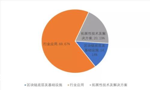 专家独家揭秘：2023年币圈最看好的铭文项目及其投资秘诀