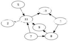 不，Tokenim并不是一个冷钱包。Tokenim主要是一个数