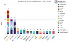 关于“tokenim转账多久后失效”的具体信息，不同