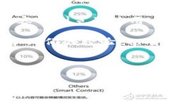 Tokenim 是一种加密货币或数字资产管理工具，通常