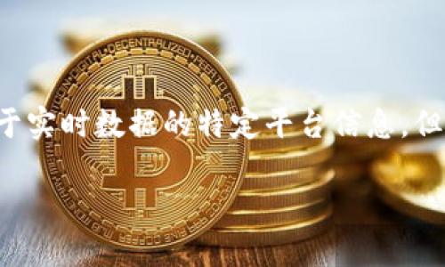 看起来你提到的“tokenim”与“shi币”之间存在某种不兼容或不支持的情况。虽然我不具备基于实时数据的特定平台信息，但我可以提供一些普遍适用于加密货币交易和支持平台的建议，帮助你更好地理解可能的问题。

### 专家揭秘：如何选择支持你所需币种的交易平台？