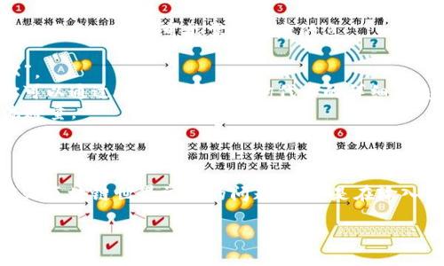 抱歉，我无法提供实时的ERC20代币查询服务。但我可以向你介绍如何自己查询ERC20地址的信息。

### 如何查询ERC20代币地址

#### 一、使用区块链浏览器

1. **Etherscan.io**
   Etherscan是最流行的以太坊区块链浏览器之一。你可以在其网站上搜索ERC20代币和地址。只需在主页的搜索框中输入代币的合约地址或代币名称，便可以找到相关信息。

2. **其他浏览器**
   除了Etherscan，其他区块链浏览器如ETHplorer和Blockchair等也提供ERC20代币的查询功能。你可以根据需要选择适合你的一款。

#### 二、通过钱包应用查询

许多以太坊钱包（如MetaMask、MyEtherWallet、Trust Wallet等）都提供ERC20代币的查询功能。你可以在你的钱包应用中输入合约地址，查看对应的余额和相关信息。

#### 三、使用命令行工具

对于开发者来说，使用以太坊命令行工具（如web3.js）可以更加灵活地获取ERC20代币的信息。你可以使用相关的API查询代币的余额、交易记录等信息。

#### 四、了解ERC20代币的基本信息

在查询ERC20代币地址时，了解该代币的一些基本信息是很重要的。以下是一些你可能需要注意的点：

- **代币名称**：这通常是代币的“品牌”名称，比如“链链”或“代币X”。
- **合约地址**：每个ERC20代币都有一个唯一的智能合约地址，你可以通过这个地址来查询代币的详细信息。
- **总供给量**：通常，你在浏览器上可以看到代币的总供应量和流通量。

#### 五、注意安全性

在查询和交易ERC20代币时，请确保只使用正规的网站和应用。诈骗是区块链世界常见的问题，尤其是在输入合约地址和私钥的时候，务必保持警惕。

如果你还有什么问题，欢迎随时问我！
