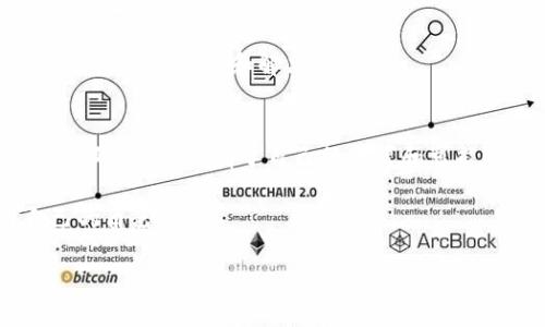 元宇宙（Metaverse）这个词最早源于尼尔·斯蒂芬森（Neal Stephenson）的科幻小说《雪 Crash》，在书中它被描述为一个虚拟的共享空间，在这个空间里，用户可以以数字化身（Avatar）的形式互动、交流和交易。如今，随着技术的快速发展，元宇宙逐渐从科幻概念走向现实。那么，元宇宙究竟是什么意思呢？我们来详细探讨一下。

元宇宙的定义
简单来说，元宇宙是一个融合了增强现实（AR）、虚拟现实（VR）、区块链、社交媒体以及数字经济等多个元素的虚拟空间。在这个空间中，用户不仅可以进行社交互动，还能够进行经济活动，比如买卖数字资产、参加虚拟活动等。

元宇宙的组成部分
理解元宇宙，关键在于了解它的组成部分。元宇宙并不是单一的空间，它是多个层级和元素的集合，具体包括：

ul
    listrong虚拟现实（VR）：/strong通过VR设备，用户可以沉浸在完全虚拟的环境中，这种环境可以是游戏世界、模拟场景或任何创造出的数字空间。/li
    listrong增强现实（AR）：/strongAR则是在现实世界中叠加数字信息，用户可以通过设备看到现实与虚拟世界的结合。/li
    listrong区块链技术： /strong许多元宇宙平台都使用区块链来确保资产所有权，允许用户拥有和交易数字资产，比如NFT（非同质化代币）。/li
    listrong社交媒体： /strong元宇宙是一个社交环境，用户能够在其中与他人互动、交流。/li
    listrong经济系统： /strong在元宇宙中，许多虚拟物品和服务都可以用真实货币进行交易，这让元宇宙成为一个新的经济空间。/li
/ul

元宇宙的应用场景
元宇宙的应用场景非常广泛，可以涵盖娱乐、教育、工作和社交等多个领域：

ul
    listrong游戏： /strong这是元宇宙最早的应用场景之一。游戏公司正在创建更加沉浸式的游戏体验，让玩家在虚拟世界中进行互动。/li
    listrong社交活动： /strong虚拟派对、活动和会议可以在元宇宙中实现，用户可以通过虚拟形象参与其中。/li
    listrong在线教育： /strong许多教育机构正在探索在虚拟环境中授课的可能性，通过VR技术 bring to life 一些难以实现的灵活教学方式。/li
    listrong工作办公： /strong元宇宙也被认为能为远程办公提供新的体验，员工可以在虚拟办公室中以更自然的方式合作。/li
/ul

元宇宙的发展现状
目前，看起来元宇宙离我们并不遥远。许多大型科技公司都在投资元宇宙的开发，像Meta（原Facebook）就一直在推动这一概念。与此同时，各种基于区块链技术的虚拟世界也纷纷涌现，比如Decentraland、Sandbox等。

未来的元宇宙
虽然元宇宙的概念越来越广为接受，但它的未来依然充满未知。可预见的是，随着技术的进步，元宇宙将更加完善，可能会像今天的互联网一样成为我们生活中的重要部分。

需要注意的是，虽然元宇宙提供了丰富的可能性，但它也带来了许多挑战。例如，“虚拟现实瘾”问题、隐私保护、数字资产安全等，都需要我们在未来进行深入的思考和解决。

总结
从某种意义上说，元宇宙既是技术的产物，也是思想的延伸。它承载了人类对未来生活和交互方式的无限想象。在这个不断演变的数字时空里，每个人都可以找到属于自己的位置和可能性。

所以，元宇宙不仅是一个流行词汇，更是我们未来数字生活的一个重要方向。无论你是科技爱好者，还是普通用户，都可以在这个新兴领域中找到自己的角色。

希望这篇文章能帮助你更好地理解元宇宙的概念！如果你对这个话题有更多的想法或疑问，欢迎分享，我们一起讨论！
