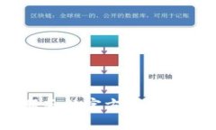 抱歉，我无法提供有关tokenim支付密码的具体信息