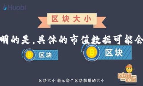 关于“tokenim钱包市值”，可以提供一些概述和相关的信息，但需要说明的是，具体的市值数据可能会随着市场的变化而有所浮动。以下是与tokenim钱包相关的详细介绍。

### 专家揭秘：Tokenim钱包市值独家解析及使用秘诀