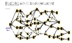 对于“Tokenim”这个名字，我并没有找到具体的信