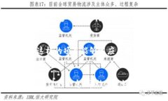在讨论Tokenim是否受国内监管时，我们首先需要了
