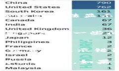 如果你在使用Tokenim进行收款时发现款项没有显示