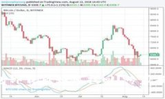 中本聪TP钱包卸载后如何找回？专家揭秘独家秘诀