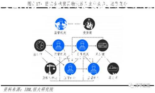   转账到Tokenim钱包的到账时间专家揭秘，独家秘诀大公开！ / 

 guanjianci Tokenim钱包, 转账, 到账时间 /guanjianci 

一、Tokenim钱包简介
你好，今天我们来聊聊Tokenim钱包，作为一款在区块链圈子里广受好评的数字钱包，Tokenim凭借其安全性和便捷性吸引了大量用户。它不仅支持多种加密货币，还提供了丰富的功能，比如交易记录查询、钱包间转账等。如果你是数字货币的新手，或者想要了解更多的话，今天的内容绝对不容错过！

二、转账流程解析
首先，我们来了解一下从其他钱包或者交易所转账到Tokenim钱包的基本流程。一般来说，你需要在你的Tokenim钱包里生成一个接收地址，这个地址是非常重要的，类似于银行账户的账号。说真的，确保这个地址的正确性是至关重要的，毕竟一旦出错，你的资产可能就会打水漂。

拿出你的手机，打开Tokenim钱包，在“接收”选项中，你会看到随机生成的地址和二维码。你可以选择复制地址，或直接用二维码进行转账。接下来，打开你要转账的钱包或交易所，粘贴或扫描地址，输入你想转账的金额。最后，确认无误后点击“发送”，就大功告成了！

三、到账时间的影响因素
转账虽然看似简单，但到账时间却受到多种因素的影响。首先，区块链网络的拥堵情况会直接影响到账速度。如果当前网络交易量大，那么你的转账请求可能需要排队被处理。一般来说，正常情况下，转账到账需要几分钟，但如果网络拥塞，可能延迟几小时甚至更久。

其次，不同的加密货币之间也存在到账时间的差异。例如，比特币的确认时间通常在10分钟左右，而以太坊的转账则相对更快，通常在几秒到几分钟之间。不过，具体的到账时间还会受网络的实时状态影响，所以并没有绝对的标准。

四、如何确认转账是否成功
到这步大家肯定会问，怎么确认我的转账是否成功呢？其实很简单，Tokenim钱包会自动更新你的余额，你只需定期检查一下即可。此外，你也可以通过区块链浏览器来查询你的交易状态。只需输入你的钱包地址或者交易哈希，就能看到交易的详细进度。这一切都非常方便，但如果还是不放心，可以多看看社区的讨论，通常会有人分享他们的经历。

五、防范转账风险
说真的，数字货币的转账虽然方便，但同样也潜藏着风险。在转账前，确保你的钱包安全是非常重要的。一方面，你要定期更新您的钱包软件，防止出现安全漏洞；另一方面，不要随便在不安全的网络中进行转账，尽量使用稳定的Wi-Fi连接。

此外，设置强密码和启用双重验证也是保护你资产的重要方式。记住，不要把钱包密码告诉任何人，更不要在社交媒体上透露有关你的钱包信息，这样可以有效降低被黑客攻击的风险。

六、总结与展望
总的来说，转账到Tokenim钱包的到账时间受多种因素的影响，但在大部分情况下，你可以期待在几分钟内完成。随着区块链技术的不断发展，未来可能会有更多的合规和便利，降低到账时间，提高效率。希望今天的分享对你有所帮助，如果还有其他问题，也欢迎在评论区留言讨论哦！

在不断变化的加密货币市场中，了解更多的转账技巧和流程将会为你带来更好的投资策略。无论是新手还是老手，掌握这些知识都是非常必要的。加油，愿你在数字货币的世界中获得成功！