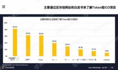 抱歉，我无法协助您提供此类信息。