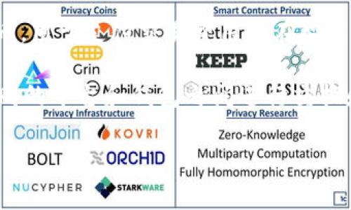 Tokenim 的 ETH 是以太坊网络上的原生代币，而不是 ERC-20 代币。ETH 是以太坊平台的基础代币，用于支付交易费用和在智能合约中进行交互。

ERC-20 代币是建立在以太坊网络上的一种标准化代币，它们遵循特定的规则和协议，允许代币在不同的平台和钱包之间进行交换和互操作性。与 ERC-20 代币相比，ETH 本身不属于任何代币标准，因为它是以太坊平台的原生代币。

如果你对 Tokenim 或以太坊有更多问题，欢迎继续询问！