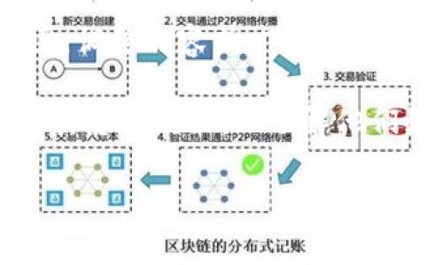 Tokenim 是否会记录 IP 地址通常取决于该平台的隐私政策和使用条款。一般来说，许多在线服务和平台为了安全和合规性，可能会记录用户的 IP 地址。这么做的原因主要有以下几点：

1. **安全性**：通过记录 IP 地址，平台可以监控可疑活动，防止欺诈和网络攻击。
   
2. **合规性**：某些国家的法律要求公司存储一定的用户数据，以便在违法调查时提供信息。

3. **用户体验**：IP 地址可以用来分析用户行为，从而平台服务。例如，了解用户来自哪个地区，调整内容或广告策略。

然而，具体的政策细节会因平台而异，建议在使用 Tokenim 或任何其他在线服务时，仔细阅读其隐私政策，以了解他们如何处理用户数据。如果你对隐私有特别的担忧，最好使用 VPN 等工具来保护你的个人信息。

如有具体问题，建议直接咨询 Tokenim 的客服或查阅其官网信息。