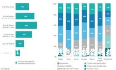 专家揭秘：如何使用Tokenim冷钱包保护你的数字资