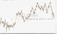 “USTD兑换人民币”这个话题确实引起了许多人的