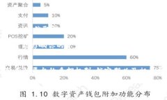 在讨论tokenim质押（staking）后是否可以取消这个问