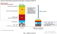 ### 数字货币需要弄到钱包吗？数字货币，这个词