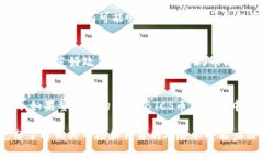 关于BTCS币的未来价值，没有人可以给出确切的答