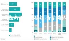 TokenTokenIM钱包是一个加密货币钱包，用于存储和