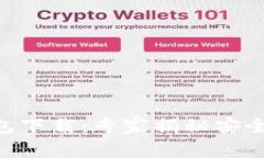 Tokenim国际钱包下载：专家揭秘安全使用的独家秘