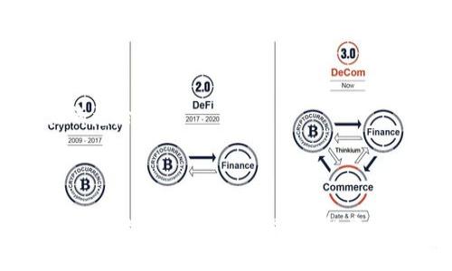 关于“tokenim自己会退出吗”的问题，具体情况取决于你提到的“tokenim”指的是哪个平台、项目或代币。如果“tokenim”是某个特定的加密货币、平台或服务，那么是否会退出实际上涉及多个因素，例如项目的团队、市场需求、技术发展以及监管环境等。

一般来说，加密货币市场的波动性较大，项目是否能够持续运作通常取决于以下几个方面：

1. **项目团队的能力**：团队的专业性和经验非常重要。如果团队能够有效地处理项目中的问题并推动其发展，项目相对更可能继续存活。

2. **社区支持**：项目的用户群体、社区的活跃程度直接影响到项目的生存。如果有强大的社区支持，项目生存的机会较高。

3. **市场需求**：如果项目能够满足市场需求且持续提供价值，它将更有可能存在。

4. **资金和投资**：项目的融资情况也影响着它能否持续运营。如果没有足够的资金支持，项目可能面临退出的危险。

5. **法律环境**：随着加密货币监管的加强，法律政策的变化也可能影响项目的存续。

如果你在担心某个特定项目的未来，建议关注其官方网站、社区动态以及市场分析，积极参与相关讨论，以获取最新的信息和预测。同时，投资有风险，应该根据个人情况谨慎决策。