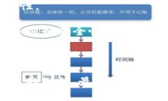 加密货币钱包系统是一个用于存储、发送和接收