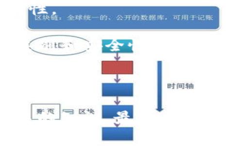 加密货币钱包系统是一个用于存储、发送和接收加密货币的数字工具。它不仅仅是一个简单的存储设施，而是一个复杂的系统，能够确保用户的资产安全、易于管理并便于交易。

### 什么是加密货币钱包？

加密货币钱包可以类比于传统的银行账户或实体钱包，但它们的工作原理却完全不同。加密货币是基于区块链技术的，所以钱包实际上并不存储数字货币本身，而是保存了用户对其加密货币的访问权。通常，加密货币钱包会生成公钥和私钥，通过公钥可以接收资金，而私钥则是用来签名交易和进行转账的唯一凭证。

### 加密货币钱包的类型

加密货币钱包主要分为以下几种类型：

#### 1. 热钱包（线上钱包）

热钱包是与互联网连接的数字钱包，用户可以通过电脑或手机轻松访问它们。虽然热钱包的使用方便，但由于在线连接，它们相对较容易受到黑客攻击。常见的热钱包包括交易所钱包和移动应用钱包。

#### 2. 冷钱包（离线钱包）

冷钱包是指不与互联网直接连接的存储方式，可以是硬件钱包，也可以是纸钱包。冷钱包的安全性更高，因为它们能有效避免黑客攻击。但缺点是使用起来不够便捷，尤其是在需要频繁交易的情况下。

#### 3. 硬件钱包

硬件钱包是一种专用设备，用于安全地存储用户的私钥。它们通常具有多重身份验证和加密技术，以增强安全性。尽管它们需要昂贵的初始投资，但由于其高安全性，硬件钱包备受投资者青睐。

#### 4. 软件钱包

软件钱包可以在电脑或移动设备上下载和安装。尽管它们便于访问，但也需确保设备安全，以避免恶意软件攻击。

### 如何选择一个加密货币钱包？

选一个好钱包，真的要考虑不少因素。比如你是打算频繁交易，还是打算长期存储？很多新手可能会觉得简单方便的热钱包很好，但长期存储资产就得考虑冷钱包的安全性了。

#### 1. 安全性

首先要看钱包的安全性。你绝对不想因为一个小疏忽而失去所有资产。常见的安全措施包括两步验证、加密钱包文件，以及支持多重签名功能的钱包。

#### 2. 用户体验

说实话，使用起来是否流畅也是一大因素。有的冷钱包设置起来很麻烦，或者热钱包在网络不好的时候无法使用，大家在选择钱包时要考虑这些使用体验。

#### 3. 兼容性

你打算储存哪些加密货币？并不是所有钱包都支持所有币种，所以要确保你选择的钱包能够兼容你持有的数字资产。

### 如何使用加密货币钱包？

一旦选择并设置好加密货币钱包，你总得知道如何有效使用它。通常，使用钱包的步骤如下：

1. **创建钱包**：大部分钱包应用会引导你完成安全创建和备份的步骤。记得将私钥妥善保管，不要和他人分享。
   
2. **充值**：你可以通过将加密货币从交易所转到你的钱包地址来充值。每个钱包都有独一无二的钱包地址，你只需复制并粘贴它。

3. **发送和接收资金**：发送和接收资金其实相对简单，只需输入对方的钱包地址和转账金额，确认后就可以完成交易了。

4. **安全性维护**：定期更新钱包应用，确保使用强密码，以及启用双重认证，都是维护钱包安全的有效措施。

### 加密货币钱包的未来

随着加密货币市场的不断发展，钱包的功能也会不断演变。未来，我们可能会看到更多结合了人工智能和区块链技术的钱包，来提高用户体验和安全性。

总的来说，加密货币钱包系统的重要性不言而喻。它不仅是财富存储的工具，更是现代数字经济不可或缺的一部分。了解加密货币钱包的工作原理、类别和安全性，是每一个投资者都应该掌握的基础知识。

### 结论

希望这篇文章能让你对加密货币钱包的概念有更深入的了解。如果你现在还不太确定该怎么选择钱包，没关系，慢慢来，先多做研究，多了解一下相关的知识，最终，自然可以找到最适合你的数字资产管理工具。真的，科技在发展，我们也要跟上脚步，智慧投资，让加密货币奖励我们的勇气与智慧！