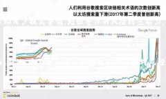 Tokenim是一种基于区块链技术的金融工具或平台，