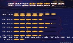 在数字货币交易中，将Tokenim（一个虚拟资产或代