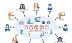 专家揭秘：如何自定义Tokenim的Gas费用，独家秘诀