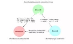  区块链数字货币钱包源码：专家揭秘独家开发秘