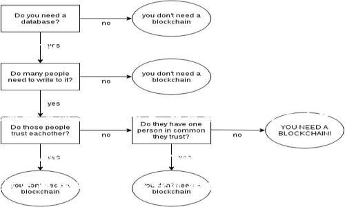   数字货币钱包的股票：专家独家揭秘背后的投资秘诀 / 

 guanjianci 数字货币, 钱包, 股票 /guanjianci 

前言
随着数字货币的迅猛发展，越来越多的人开始关注数字货币钱包和相关股票的投资机会。说真的，咱们这个时代，数字货币可不仅仅是几年前那些高高在上的“虚拟币”了，它已经逐渐走进了我们的生活，甚至影响了传统金融体系。而在这个过程中，数字货币钱包作为一个不可或缺的工具，正日益受到投资者的青睐。如果你想知道更多关于数字货币钱包的股票信息，别担心，接下来我会为你揭秘背后的投资秘诀。

数字货币钱包是什么？
让我们先从最基本的开始说起，数字货币钱包究竟是什么？说简单点，数字货币钱包就像是一个虚拟的“口袋”，用来保存和管理你的数字货币。与传统的钱包不同，它并不存放实际的货币，而是用来存储钱包里的密钥和地址，从而让你可以安全地发送和接收数字货币。市场上有很多种类型的钱包，比如热钱包（在线钱包）、冷钱包（离线钱包）、硬件钱包等等。

不同类型的钱包各有优缺点，热钱包虽然使用方便，但安全性稍差；而冷钱包虽然安全但不够灵活，适合长期存储。随着数字货币交易的日益频繁，安全性与便捷性成了钱包选择的重要标准，这也催生了一些新兴的钱包公司，它们开始进入市场，提供各种创新服务。

数字货币钱包的市场潜力
想必你也观察到，最近几年数字货币的价格波动大，有人赚得盆满钵满，也有人掉进了深渊。那么，在这种变幻莫测的市场中，数字货币钱包的前景如何呢？其实，市场研究显示，随着越来越多的用户加入数字货币的行列，数字货币钱包的需求只会越来越高。尤其是在二次元文化、电竞游戏和NFT（非同质化代币）领域，很多用户已经开始使用数字货币钱包进行交易。

再说说未来趋势，随着去中心化金融（DeFi）和区块链技术的持续发展，数字货币钱包也在不断进化，提供更加多样化的服务，比如质押、借贷等功能。这就意味着钱包不再仅仅是存储工具，它们可能正朝着“金融服务平台”演变，为投资者打开新的机会。

投资数字货币钱包的智慧与风险
当然，作为投资者，了解市场潜力固然重要，但风险管理同样不可忽视。在选择投资数字货币钱包相关股票时，有几个关键点需要牢记：

ul
  listrong技术背景：/strong投资前一定要研究公司的技术实力和行业竞争力。比如，它的安全性措施、用户体验以及市场接受度等都对它的长期发展至关重要。/li
  listrong团队实力：/strong一个优秀的团队往往是成功的关键。你可以关注创始人及核心团队的背景，他们在区块链、金融或者技术方面是否具备丰富经验。/li
  listrong合规性：/strong随着监管政策的日益严格，合规性成为考量一个钱包项目的基本要素。确保它遵循相关法律法规，能够合法合规地运营。/li
/ul

如何选购数字货币钱包相关股票
如果你决定入场投资数字货币钱包的股票，首先要选对个股。比如，关注那些有良好业绩和增长潜力的公司，比如Coinbase、Square、或是一些初创企业，它们都有可能成为未来的黑马。你可以通过分析财务报表、市场份额、用户增长等指标来做出决策。

此外，注意区分购买数字货币的股票与投资数字货币钱包本身的股票。在很多情况下，两个方向是不一样的，有时钱包公司的股价和数字货币的波动并不完全相关。

长期与短期投资策略
投资者在数字货币钱包股票中的表现可以分为短期取利和长期持有，选择哪种方式要取决于你的风险承受能力和投资风格。如果你是短期交易者，频繁的市场波动可能给你带来机会；而如果你更倾向于长期投资，那么就要关注公司的基本面和长期发展潜力。

总结
总之，数字货币钱包的股票市场正在快速发展，带给我们无数的投资机会。同时，投资者也必须谨慎行事，充分了解相关风险。希望通过我对此话题的深入分析，能够帮助你在这一领域找到机会。如果你对这方面还有其他问题，随时欢迎交流，我很乐意分享更多信息。

无论你是新手还是老手，数字货币的趋势都值得你去跟随着它的步伐，请记得在投资前做好功课，这样不仅能保住你的本金，还能有机会获得相应的收益。相信我，未来的数字货币世界越来越精彩，你准备好迎接挑战了吗？