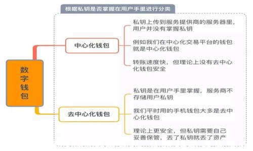 
如何将EOS转账到TokenIm钱包：详细指南与常见问题解答