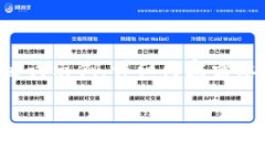 由于您的请求较为复杂，以下是一个简化的和关