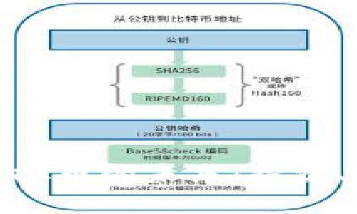 全面解析虚拟币的未来：投资、交易与风险