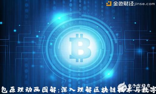 
区块链钱包原理动画图解：深入理解区块链技术与数字资产管理