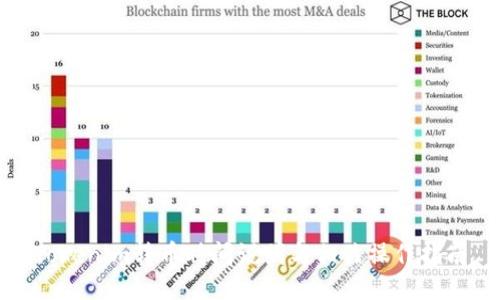 Tokenim转币时间说明与相关操作指南