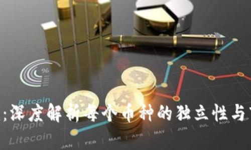 Tokenim：深度解析每个币种的独立性与市场表现