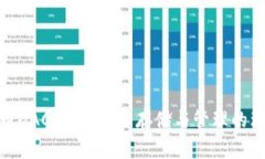 数字货币DAC钱包：安全存储与管理的理想选择
