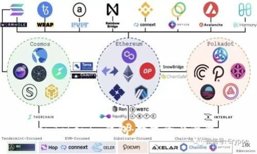 上线TokenTokenim钱包：数字资产管理的新选择
